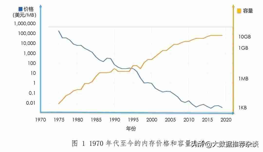 sd数据库检索式-手机数据恢复软件推荐-第1张图片
