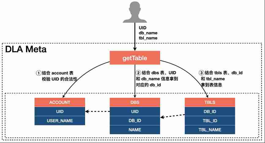 阿里云管理控制台-阿里网盘优质资源分享-第3张图片