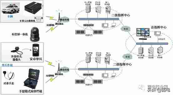 视频监控解决方案对比-智能监控系统简介-第5张图片