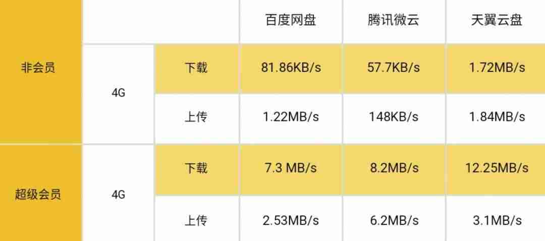 有哪些好用的网盘软件-目前最好用的网盘推荐-第13张图片