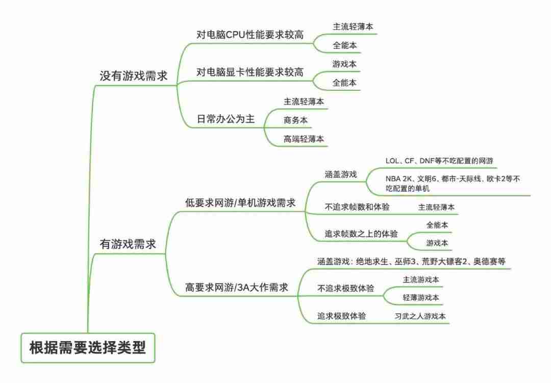适合玩游戏的笔记本推荐-打游戏的笔记本电脑参数-第3张图片