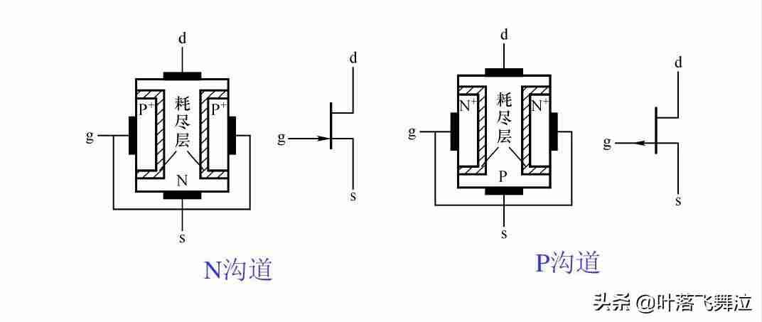 常用的场效应管是一种什么控制器件-电力电子四种换流方式-第2张图片