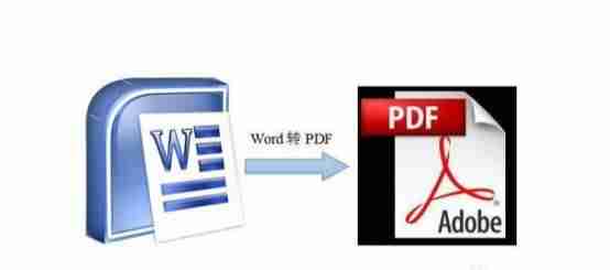 mac word转pdf软件-mac设置word为默认打开方式-第1张图片