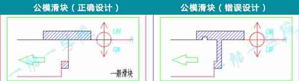 产品结构设计论坛-产品结构设计基本知识-第10张图片 产品结构设计论坛-产品结构设计基本知识-第10张图片