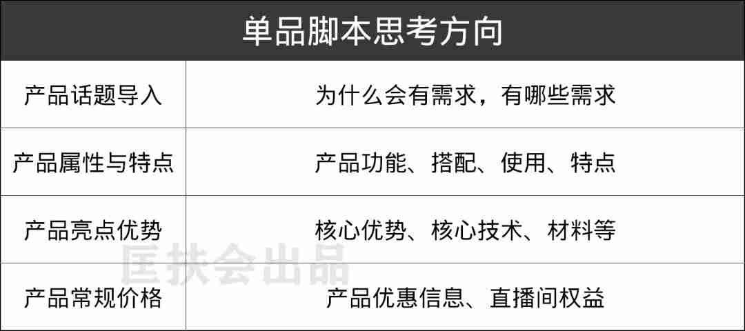 虎牙怎么开直播游戏-详解虎牙开直播教程-第21张图片