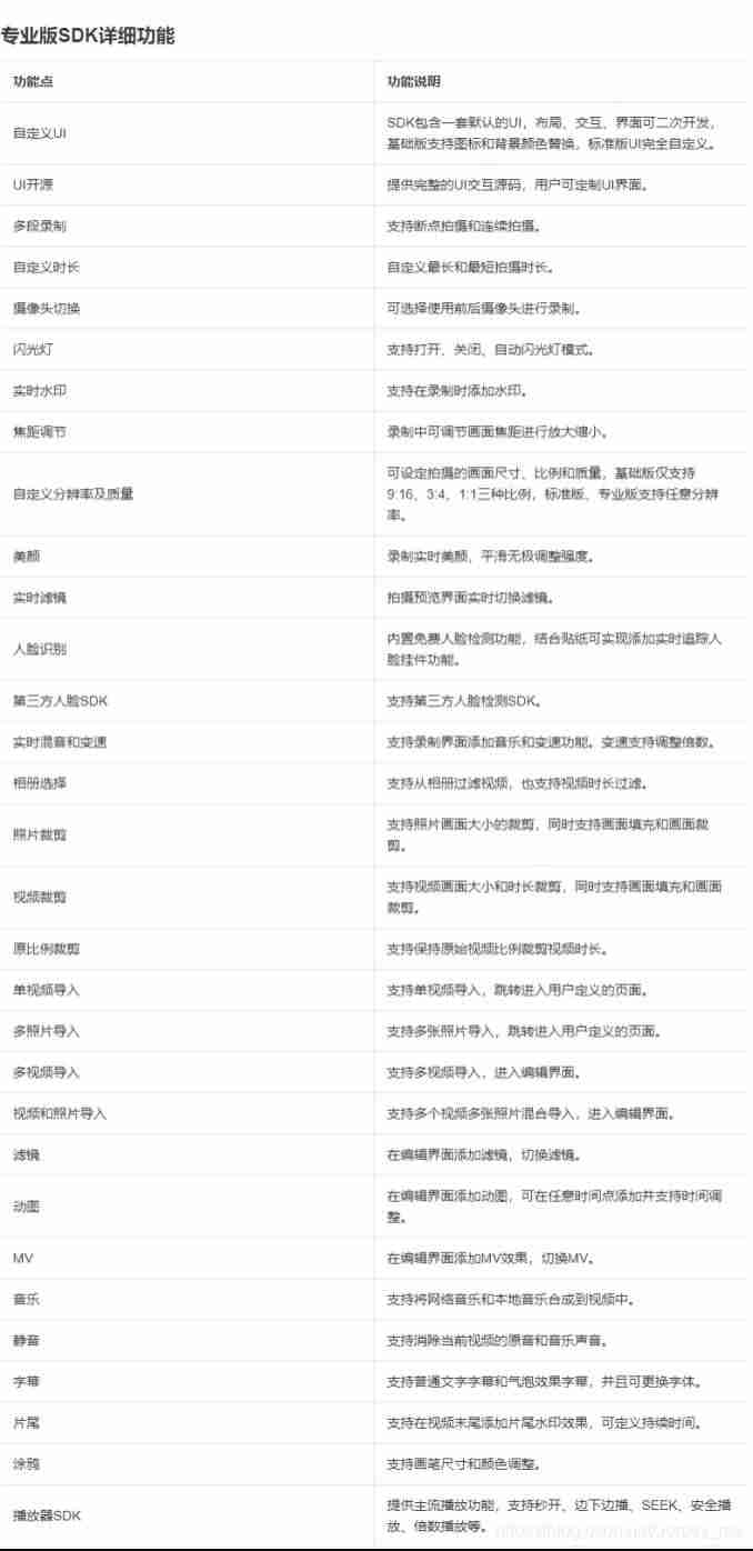阿里云短视频sdk集成-免费的短视频sdk-第1张图片 阿里云短视频sdk集成-免费的短视频sdk-第1张图片