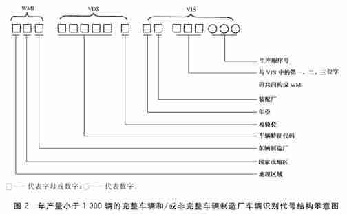 vin号怎么看-中国汽车网vin查询系统-第3张图片 vin号怎么看-中国汽车网vin查询系统-第3张图片