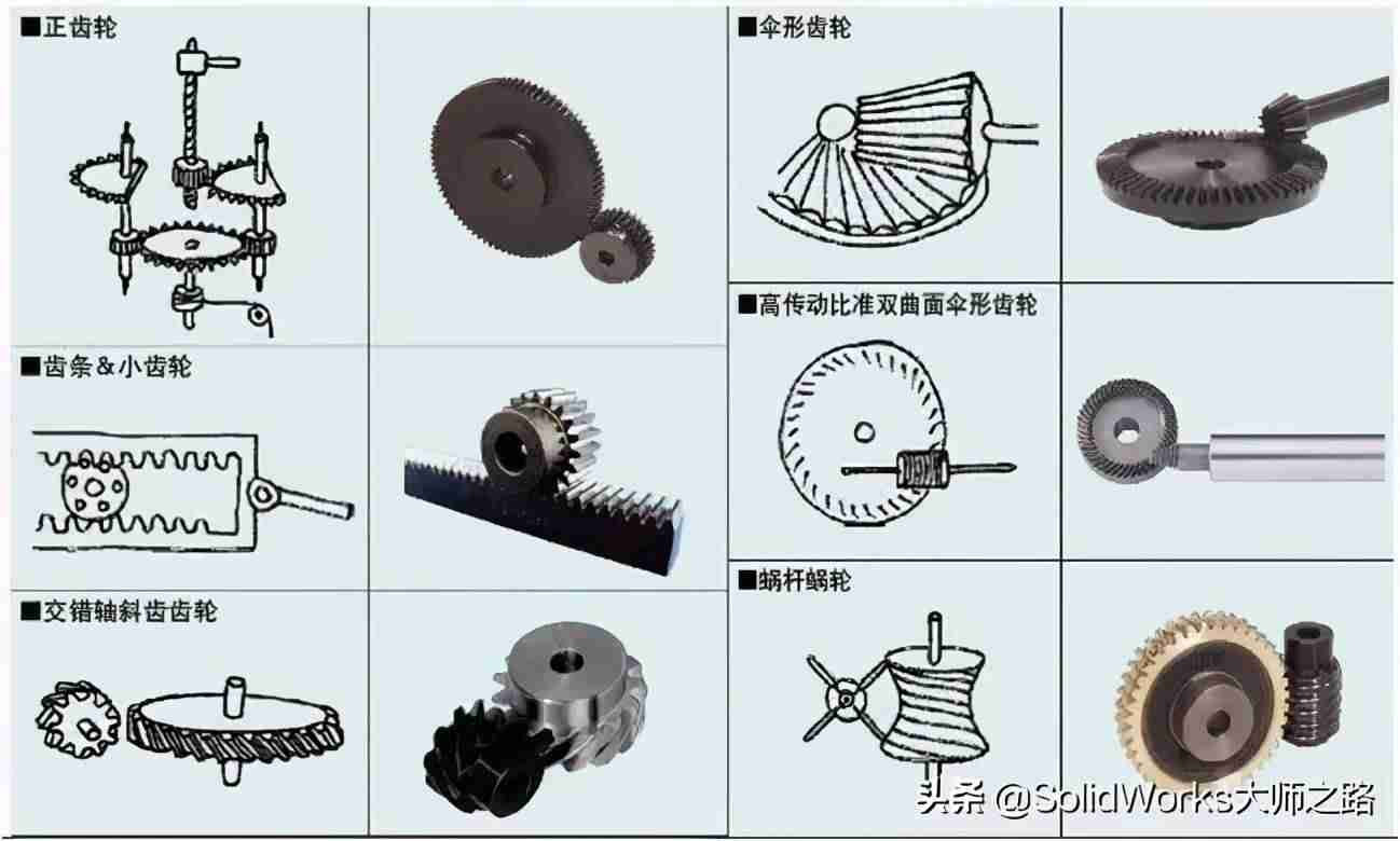 齿条图纸技术参数-标准齿条规格尺寸-第2张图片