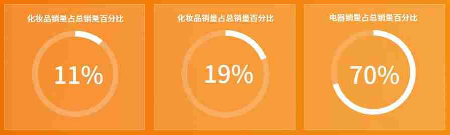 看板样式怎么做-车间生产每日看板格式-第7张图片