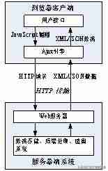 ajax的优缺点有哪些-sqlserver的基本操作-第3张图片