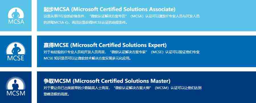 oracle认证含金量有哪些-软考高级含金量排序-第3张图片