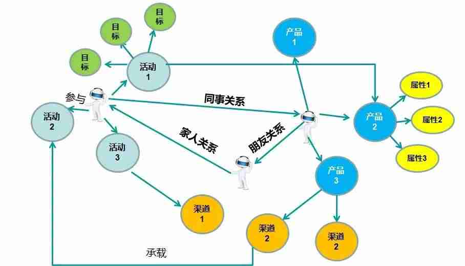 营销活动效果评估分析-营销方案效果评估范文-第8张图片