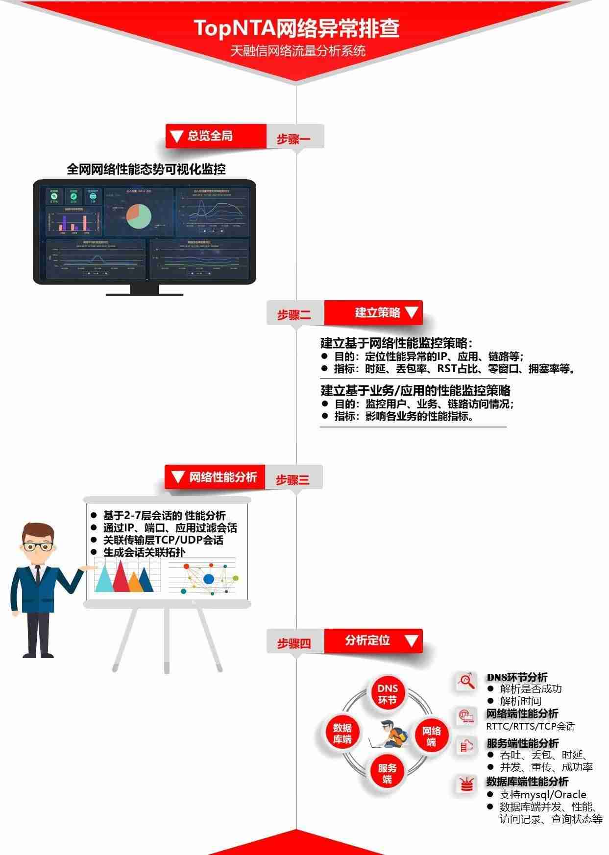 网络流量分析系统介绍-流量被停了恢复方法-第3张图片
