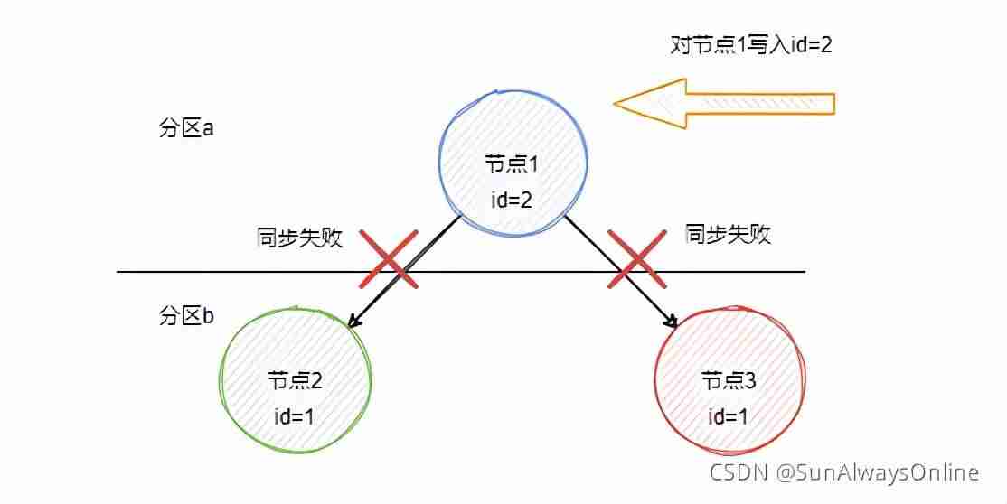 分布式是什么概念-微服务和分布式的区别-第5张图片