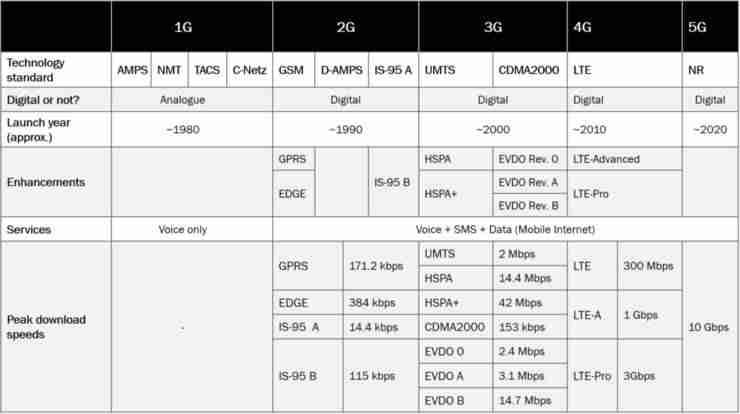 移动通信系统的组成-通信基础知识入门-第17张图片