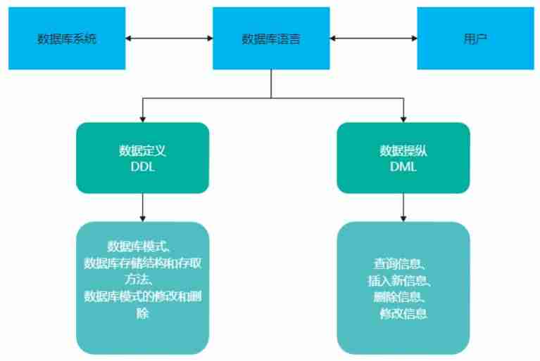sql语句设置主键约束-数据库表设置主键的方法-第1张图片