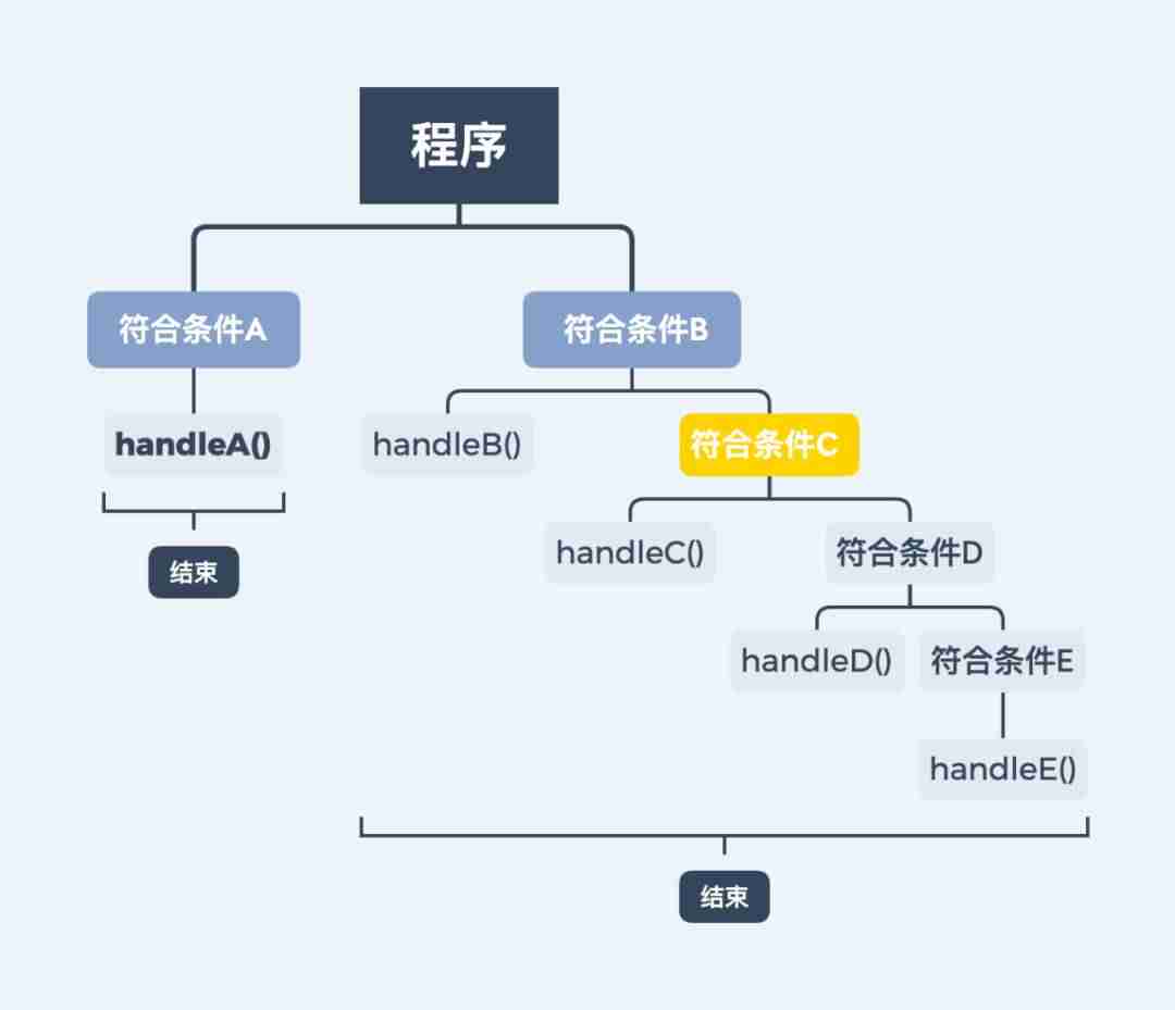 else的用法与位置-else的三种用法-第7张图片
