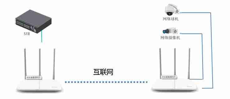 花生壳免费域名申请与绑定-免费动态域名申请条件-第1张图片