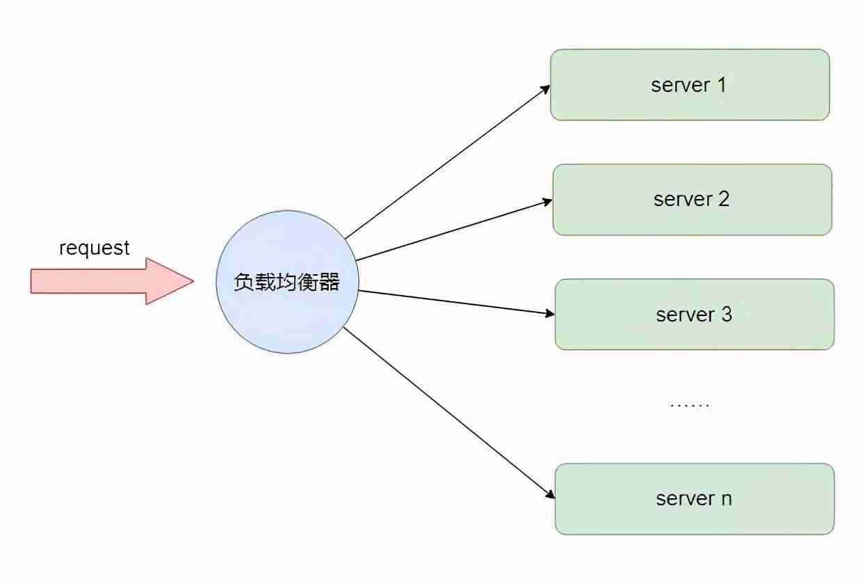 liunx服务器搭建与管理-国内外个人免费云服务器推荐-第22张图片