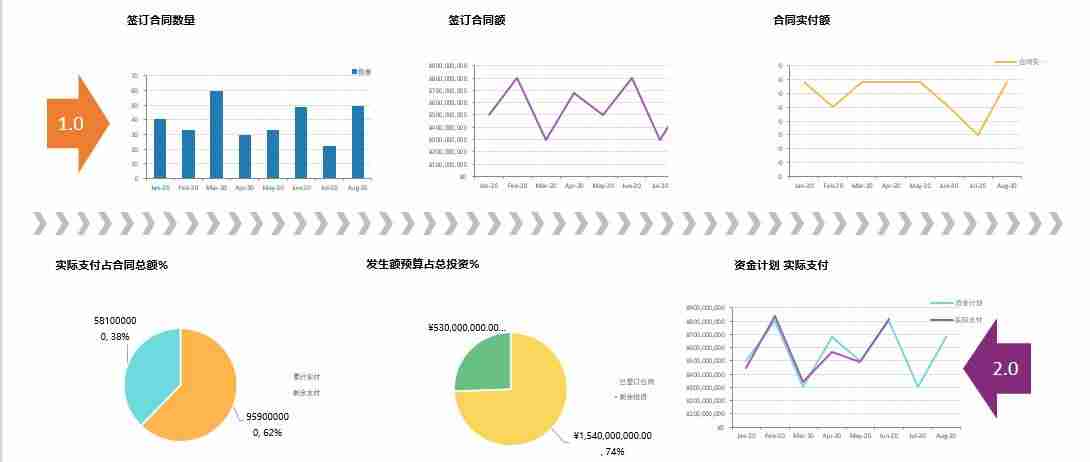 mis软件有哪些-mis管理信息系统操作-第5张图片