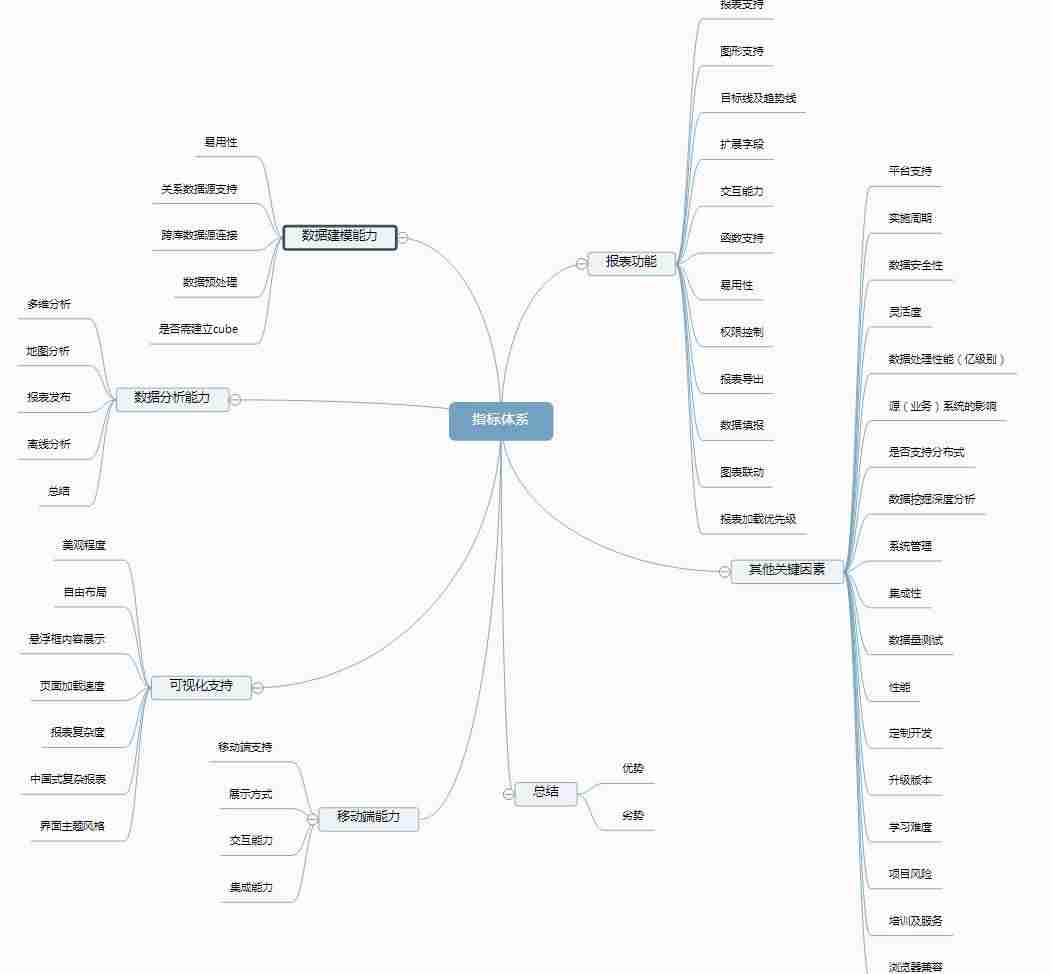 mis软件有哪些-mis管理信息系统操作-第6张图片