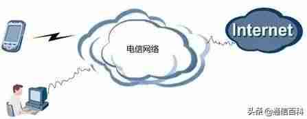 网络架构层级-普遍的五种网络拓扑结构构造-第9张图片