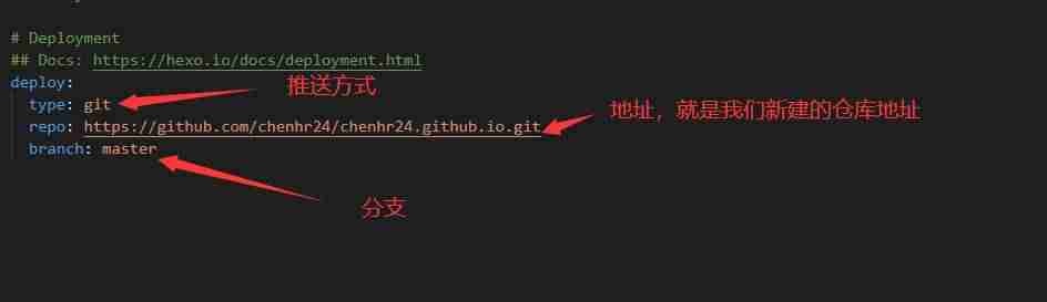 博客制作教程-用html制作个人博客-第9张图片