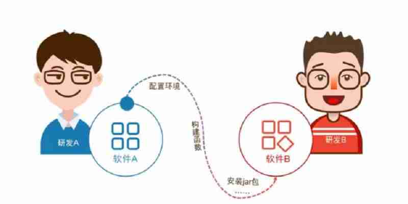 什么是api接口举例-java开发常用四大框架-第1张图片
