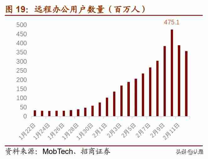 云计算产业链细分-详解云计算四层架构-第5张图片