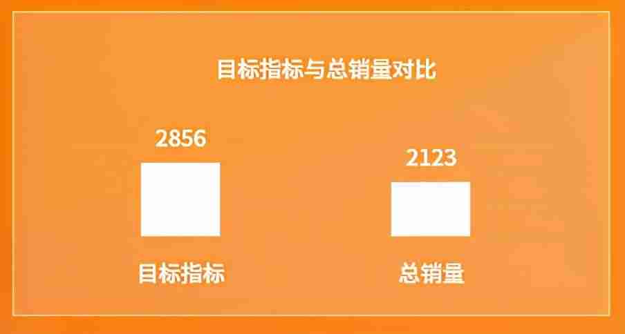 看板样式怎么做-车间生产每日看板格式-第10张图片