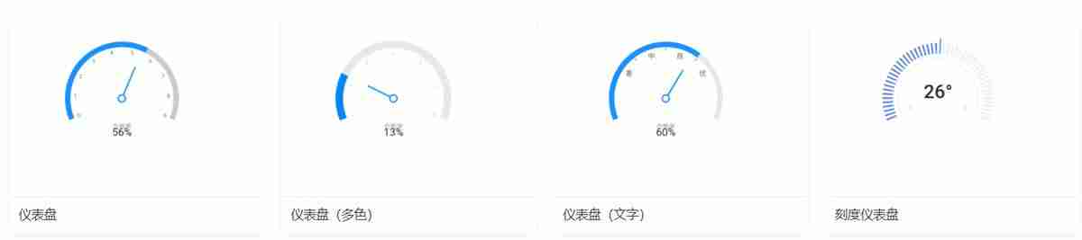 阿里数据可视化产品-数据可视化优秀案例-第13张图片