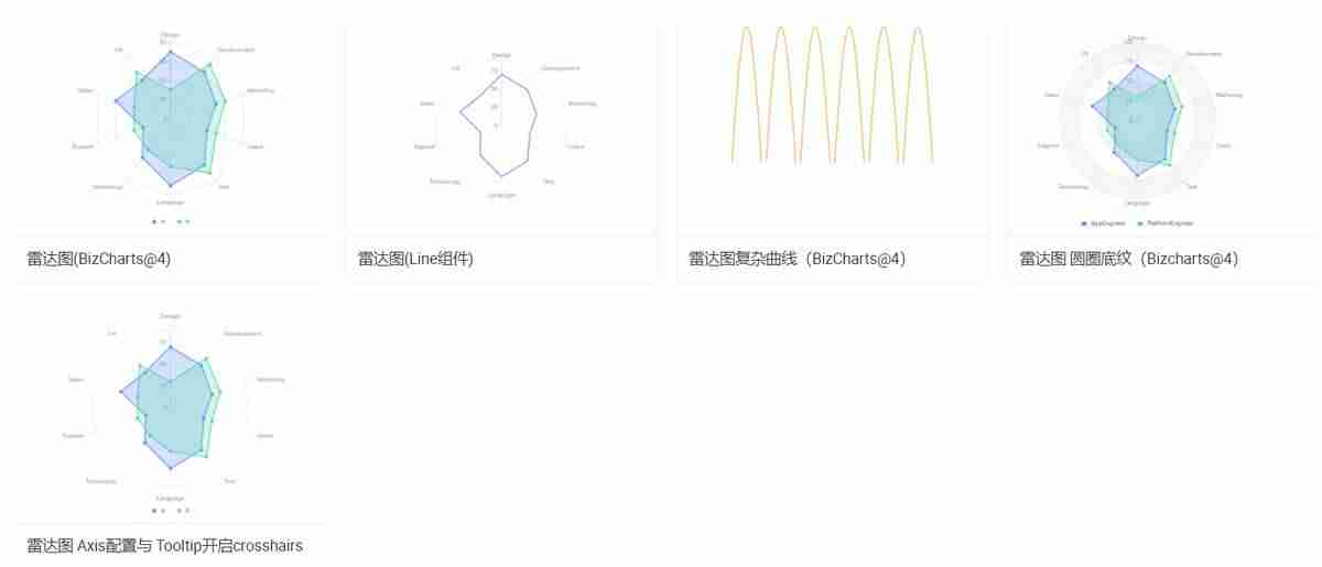 阿里数据可视化产品-数据可视化优秀案例-第9张图片