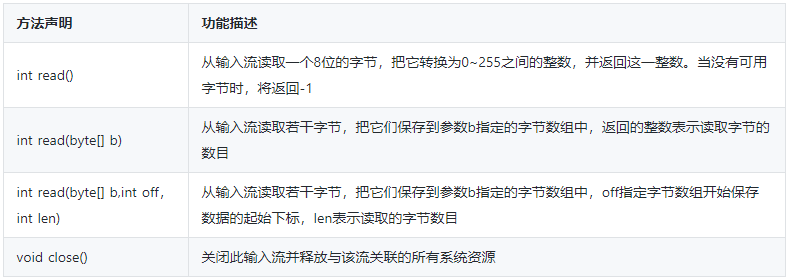 java字节流读取文件-java编写图形界面程序-第2张图片
