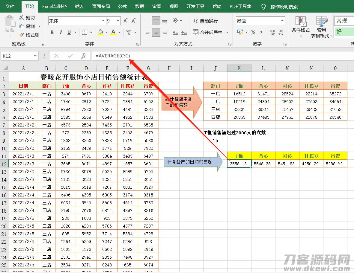 营销数据分析方法-年度销售数据分析报告-第4张图片