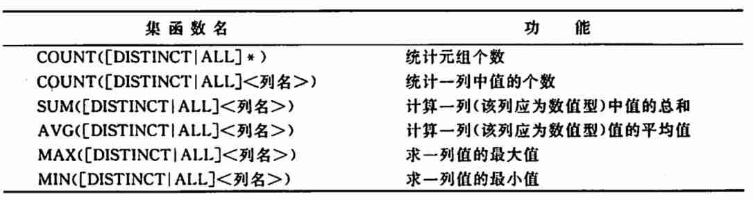 sql语句设置主键约束-数据库表设置主键的方法-第19张图片