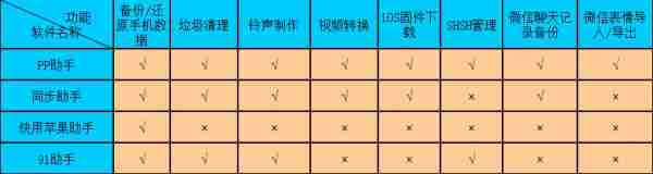 手机管理助手哪个好用-手机管理app推荐-第8张图片