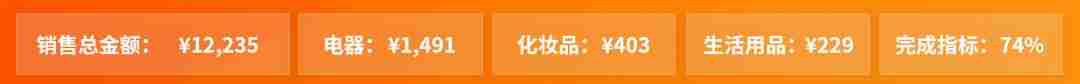 看板样式怎么做-车间生产每日看板格式-第5张图片