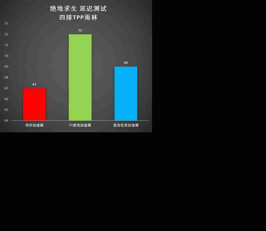 免费上外网的加速器-好用的外网加速器推荐-第12张图片