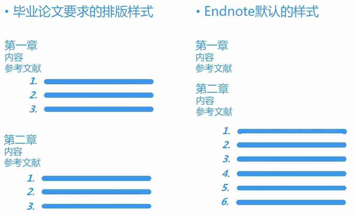 endnote导入参考文献格式-endnote导入参考文献格式设置-第6张图片