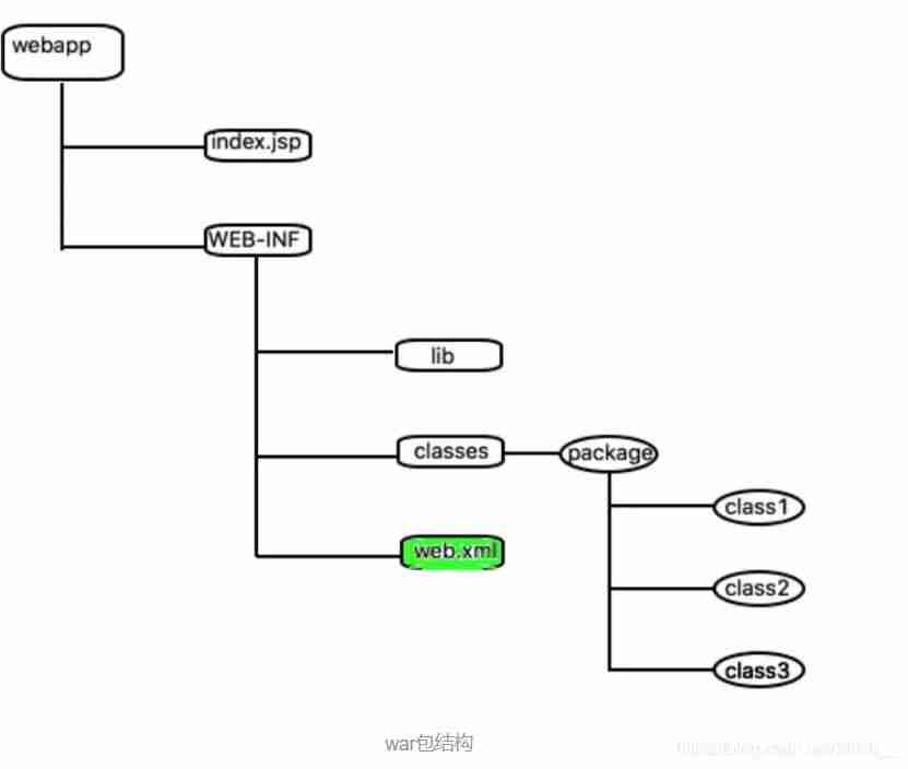 jar运行命令-讲解java部署jar还是war优劣-第1张图片