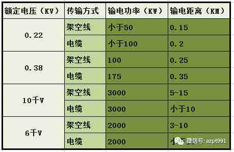 交流380v功率计算公式-电工配线必背口诀-第3张图片
