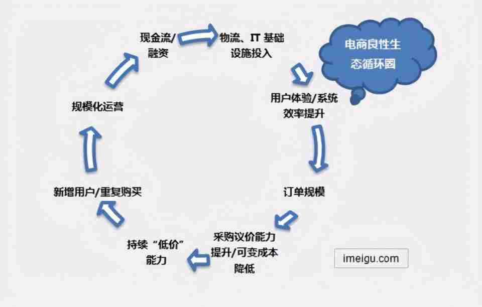 自营电商平台有哪些-网上商城平台运营方案-第5张图片 自营电商平台有哪些-网上商城平台运营方案-第5张图片