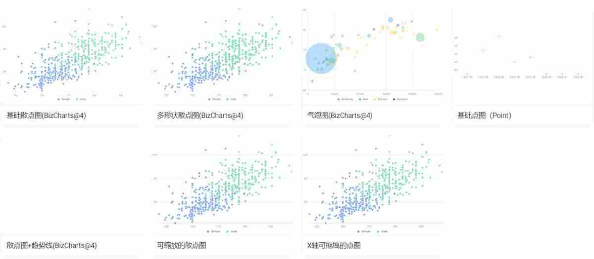 阿里数据可视化产品-数据可视化优秀案例-第7张图片