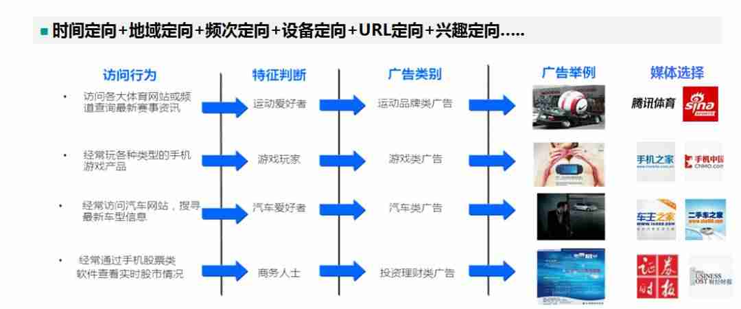 营销活动效果评估分析-营销方案效果评估范文-第6张图片