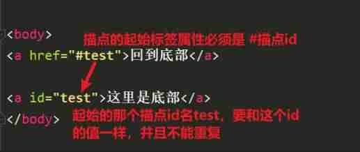 html跳转页面代码-详解html跳转到指定页面-第2张图片