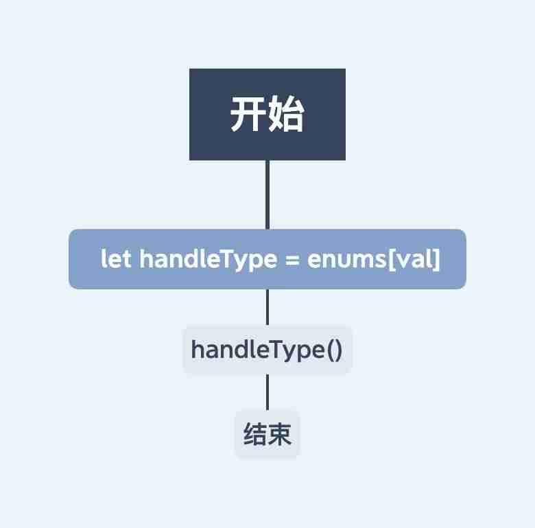 else的用法与位置-else的三种用法-第9张图片