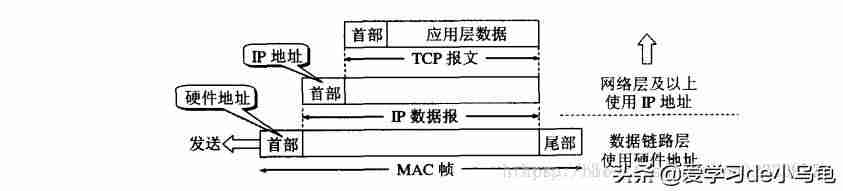 mac地址怎么查-通过mac地址定位手机-第6张图片