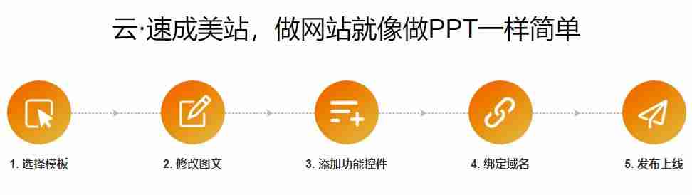 阿里云网站空间费用-阿里云免费虚拟主机使用技巧-第6张图片