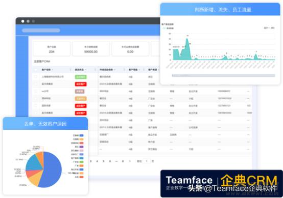 crm系统是做什么的-crm系统公司排名-第4张图片