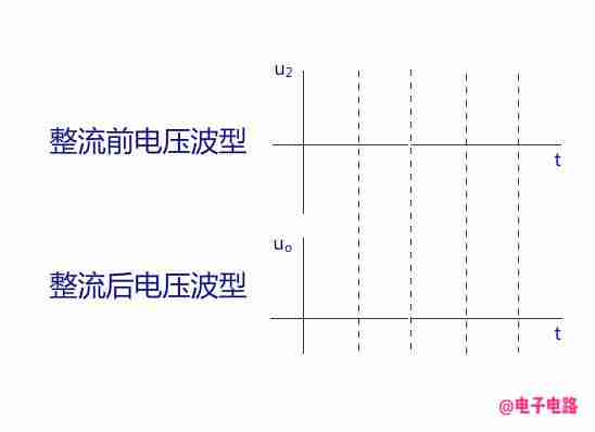 单相全桥整流电路-半桥电路原理详解-第7张图片